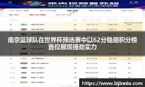 南京篮球队在世界杯预选赛中以62分稳居积分榜首位展现强劲实力